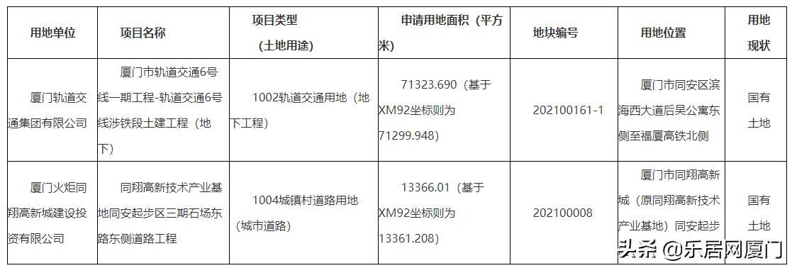 同安高新城最新消息房价，同安高新城房价最新动态