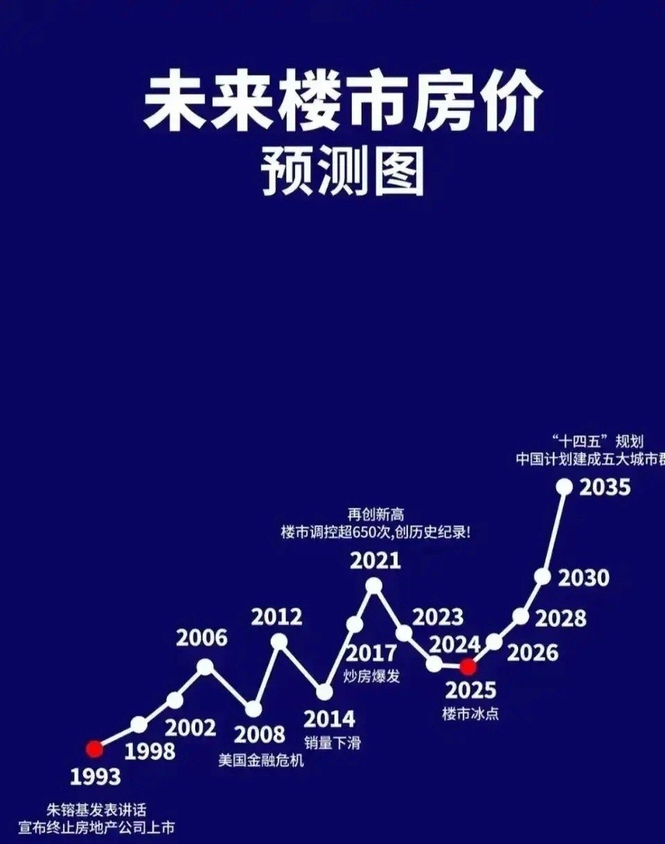 仙游房子2025年走势，仙游房产未来展望，2025年市场走势预测