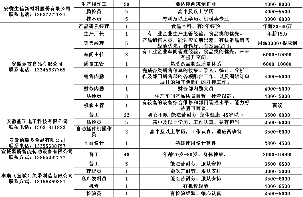 宣城地产复工最新消息，宣城地产复工动态更新