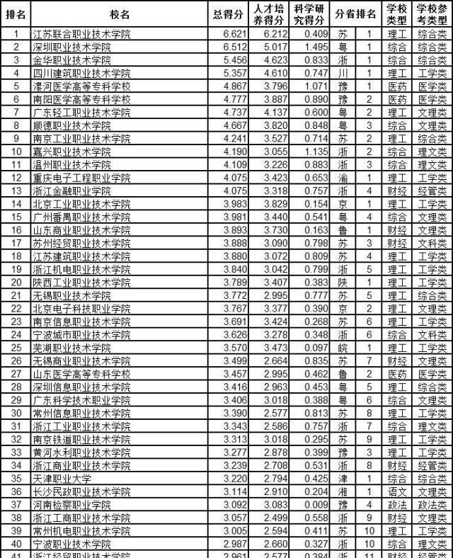 广西大专排行表最新排行及深度解读，广西大专排行表最新榜单及深度解读