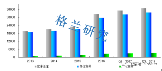 民营宽带最新信息，民营宽带最新动态报道