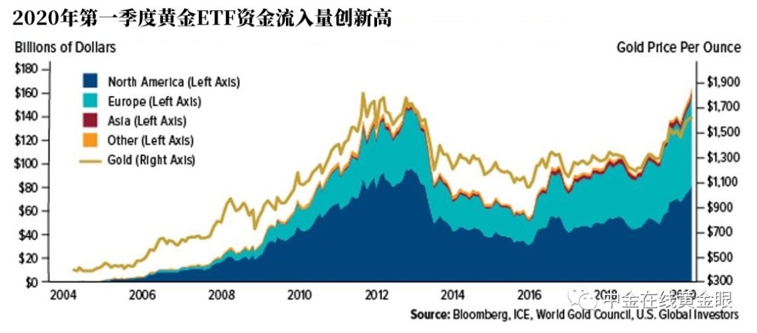 策略黄金最新消息新闻，黄金市场的新动态与应对策略，黄金市场最新动态及应对策略，战略解读与新闻更新速递