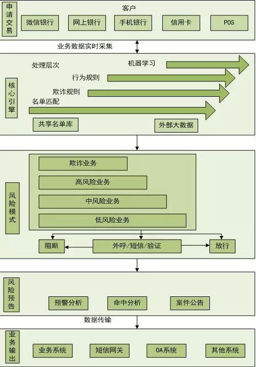 金融风控建设最新消息，金融风控建设最新动态更新