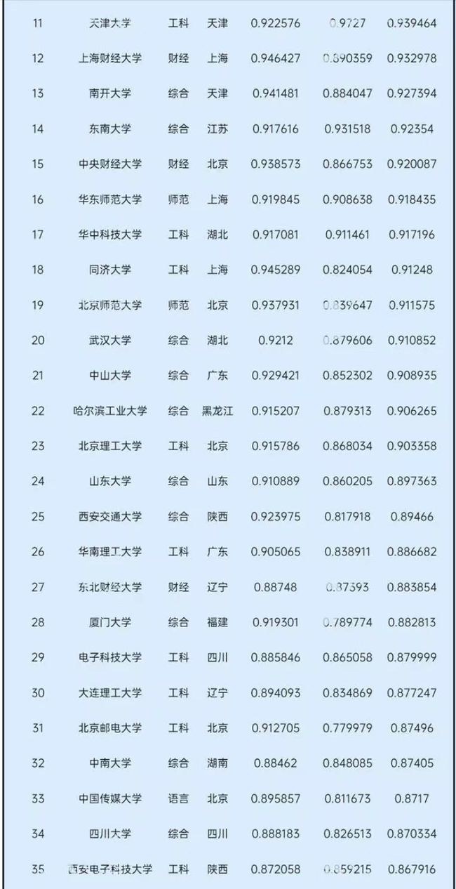 最新最热大学排行榜全面解析，最新热门大学排行榜全面解析与探讨