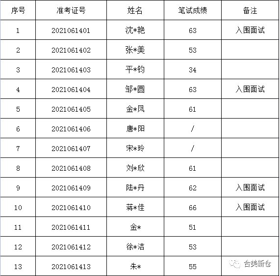 大方县人事网最新招聘，大方县人事网最新招聘公告/信息速递