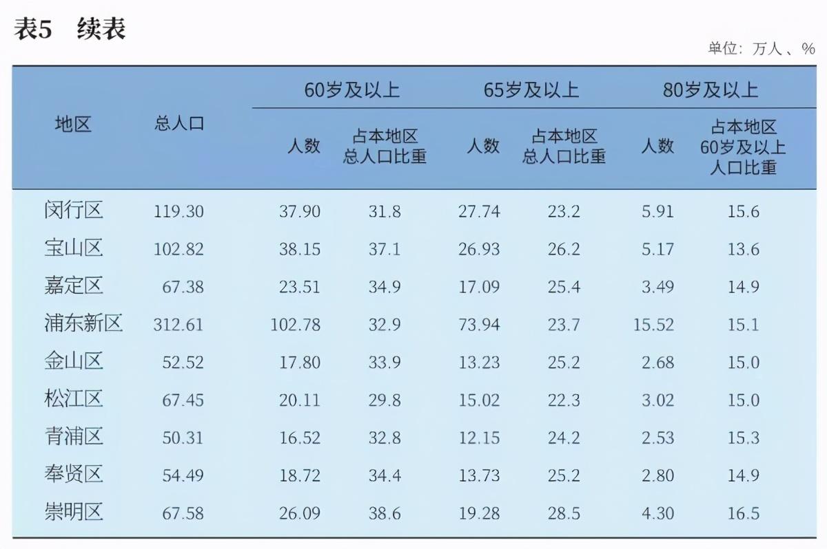 最新上海各区排行名单概览，上海各区排行名单最新概览