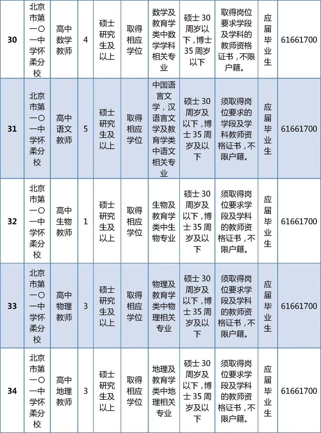 最新消息！2017年怀柔招聘市场火热开启，各类职位等你来挑战！，怀柔招聘市场火热开启，职位挑战等你来！