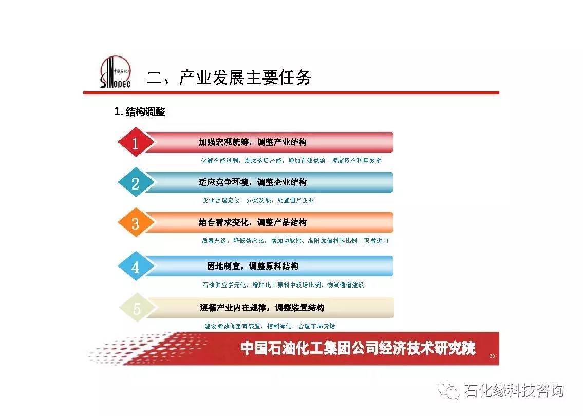 新石化最新信息深度解析，行业趋势、技术创新与发展动态，新石化最新信息深度解析，行业趋势、技术创新与发展动态综述