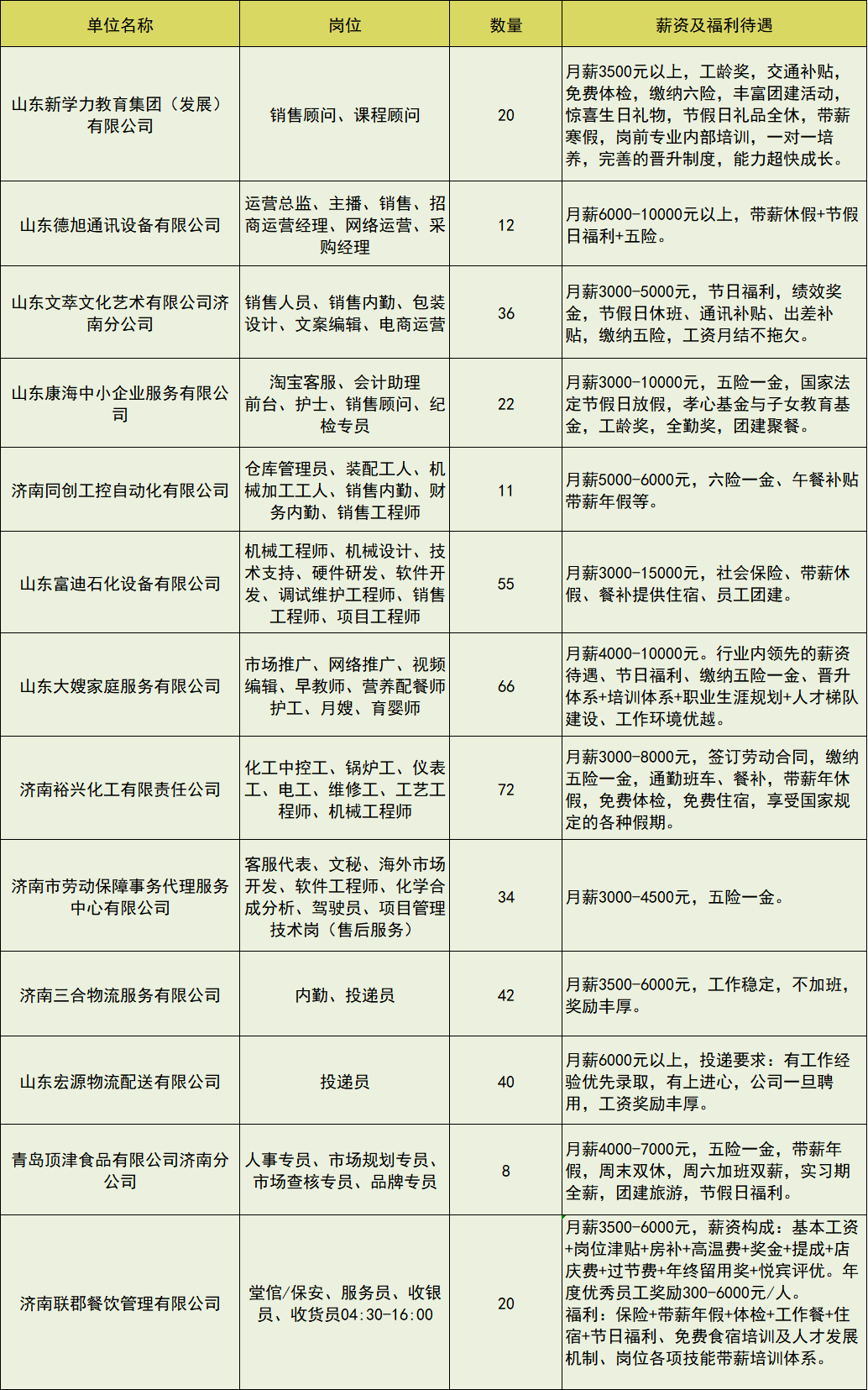 木乐广场最新招工信息详解，木乐广场最新招工信息全面解析