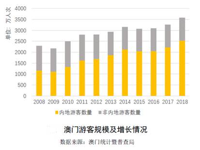 龙门客栈澳门资料·数据解析导向设计