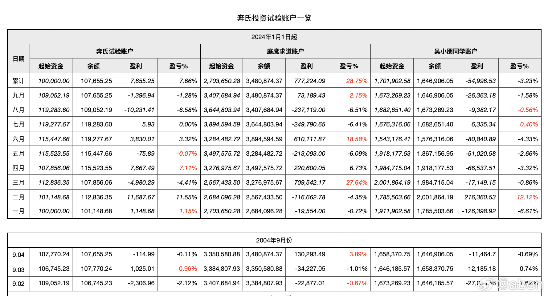 一肖一码100-准资料·实地计划验证数据