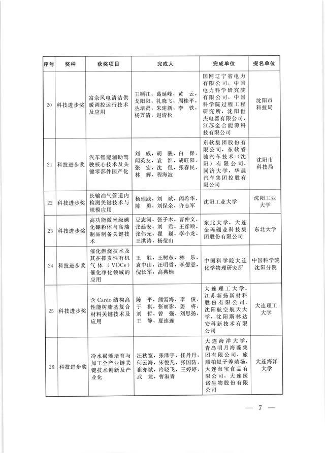 最新的赛季强度排行，最新赛季强度排行榜单揭晓