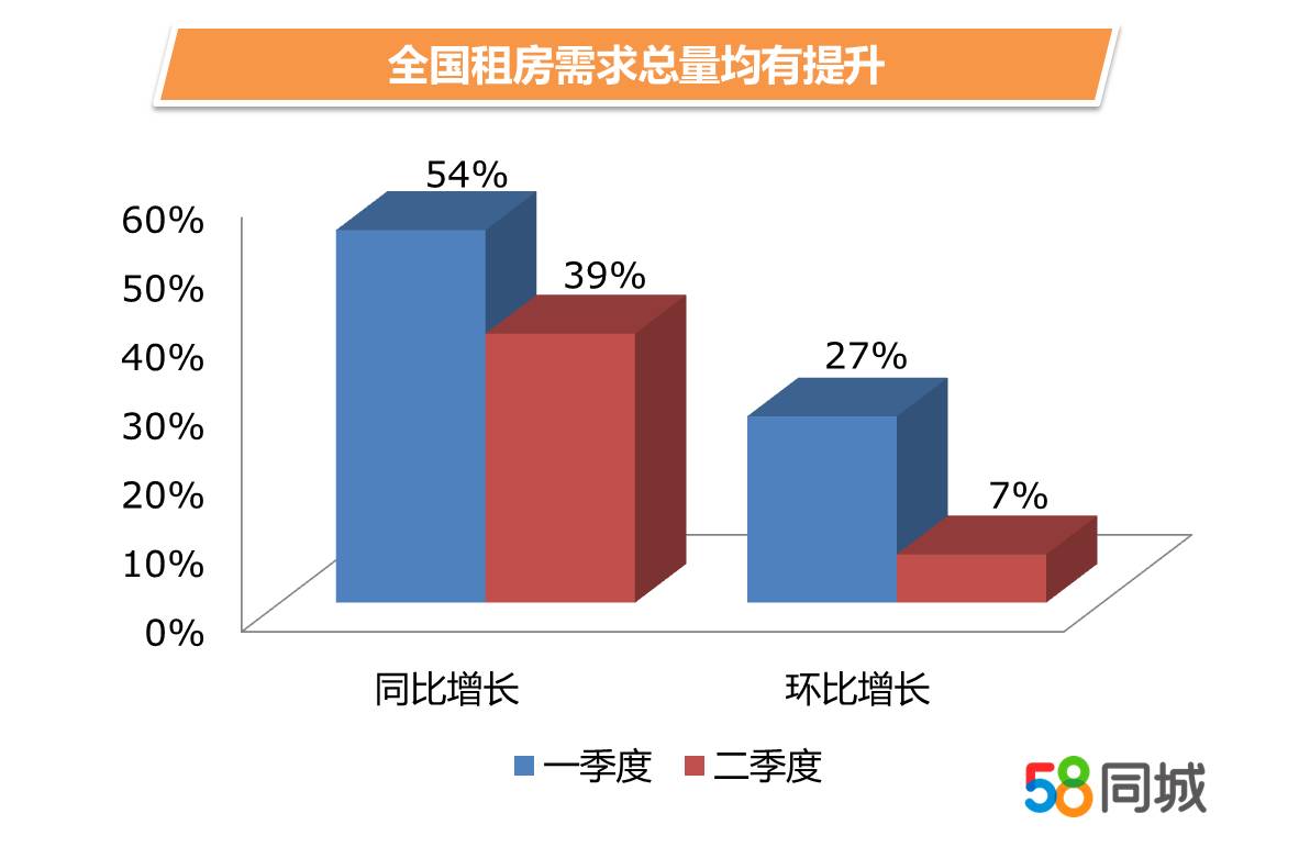 瑞星路租房信息网最新信息，为您解析当下最热门的租赁市场动向，瑞星路租房最新信息解析，热门租赁市场趋势洞察