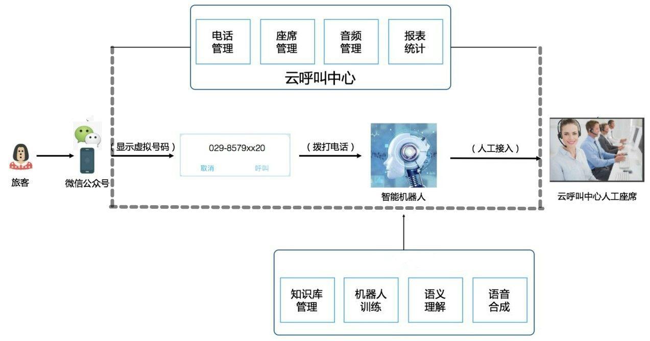 咸阳市客服招聘信息最新，探索客服职业的新机遇，咸阳市客服最新招聘信息，探索客服职业的新机遇与前景