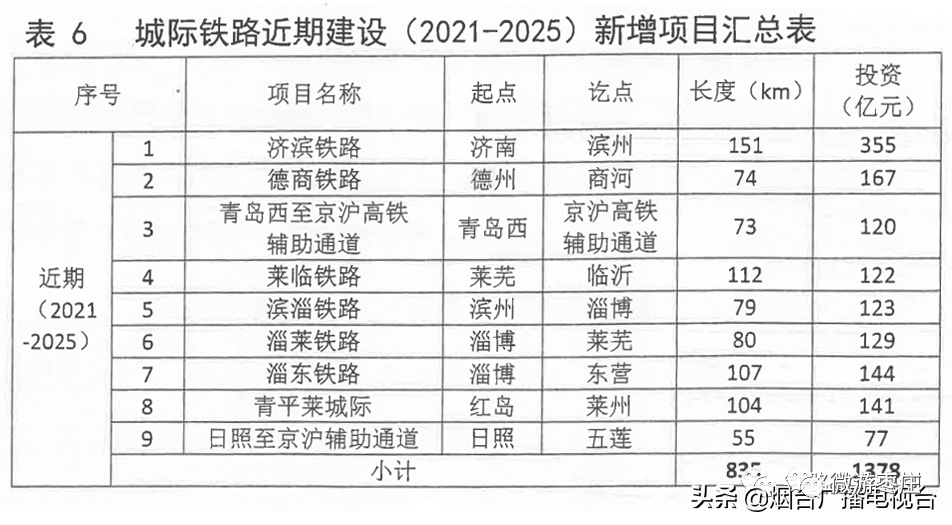 山东高考时间2025，山东高考时间2025年安排