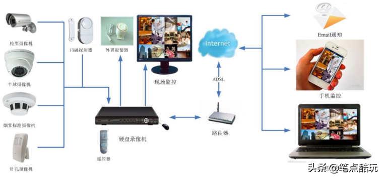 家用摄像头评测，最新版性能全面解析，家用摄像头最新版全面评测与性能解析