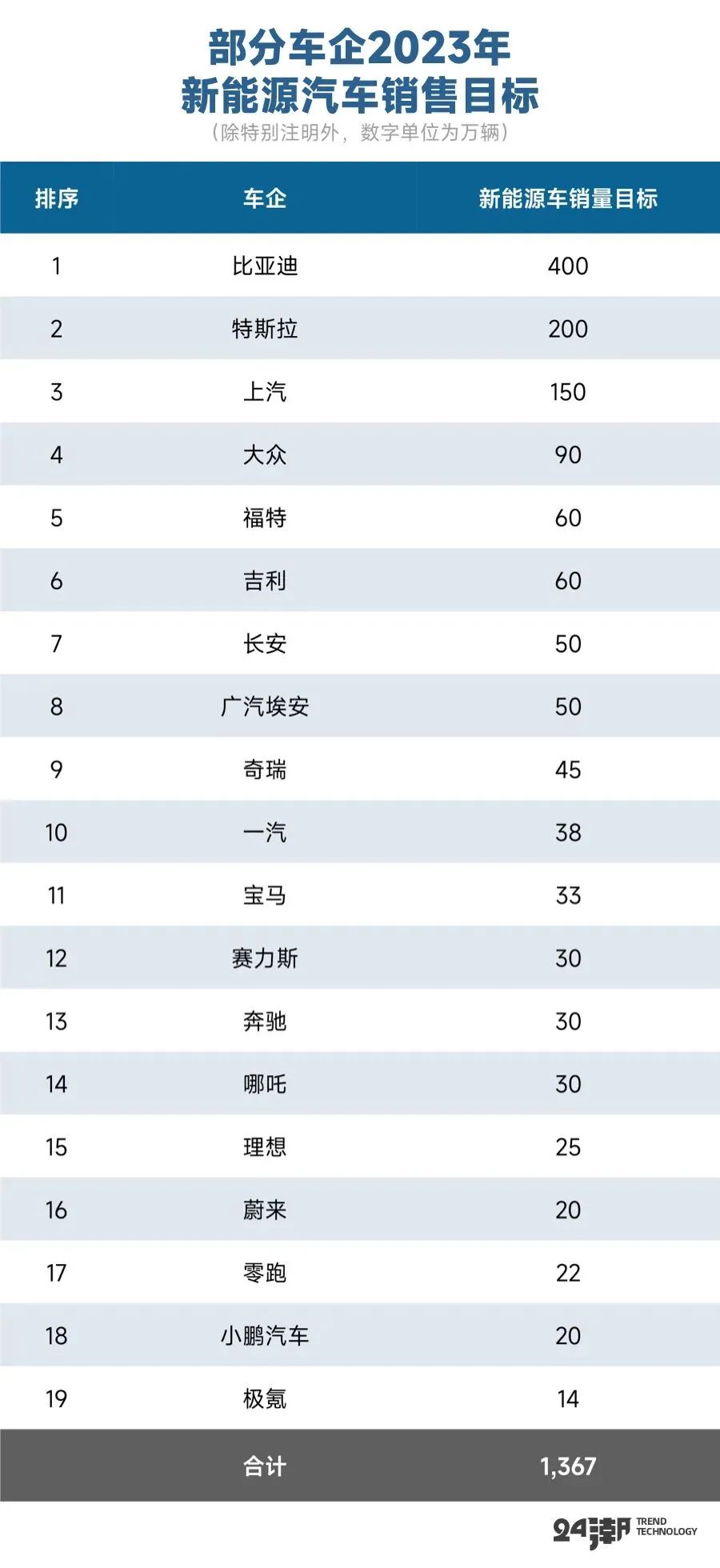 电车业绩排行榜最新，深度解析行业巨头与新兴势力，电车业绩排行榜最新数据发布，行业巨头与新兴势力深度解析