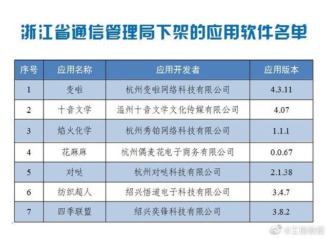 2025澳门天天开彩大全·实时信息解析说明-精准定位