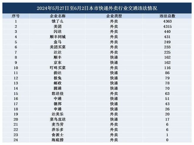 最新外卖新闻消息，最新外卖行业动态及新闻速递