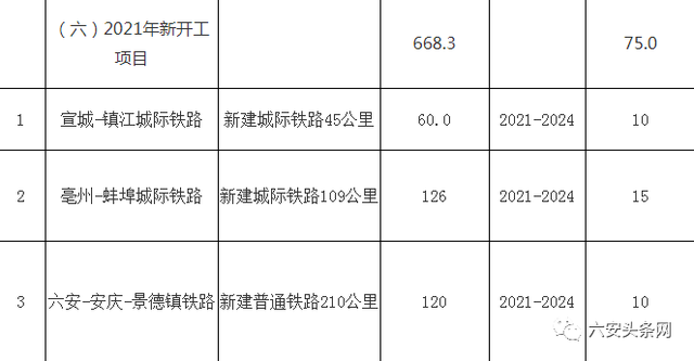 六安城铁最新消息，六安城铁最新进展简报