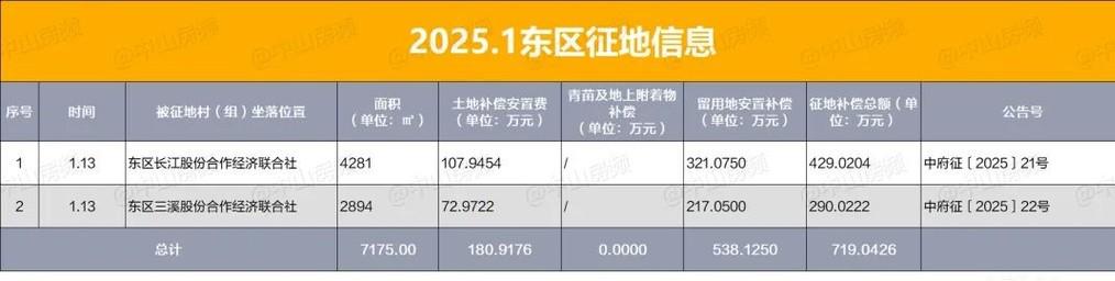 达州磐石地区2025年拆迁名单详解，达州磐石地区2025年拆迁名单全面解析