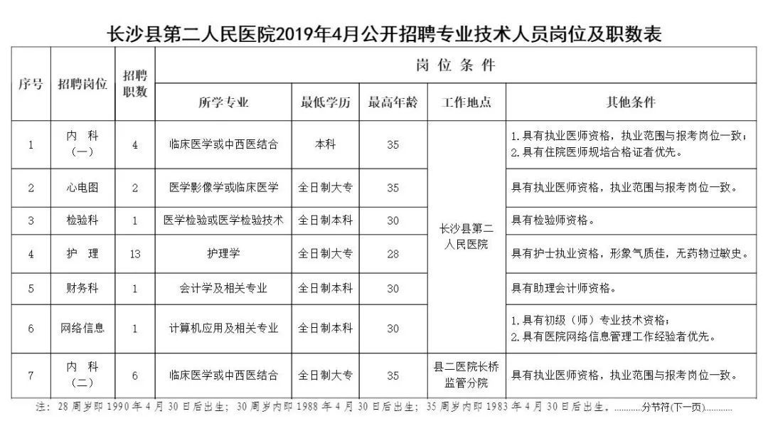 湖南最新护士招聘，湖南最新护士招聘启事