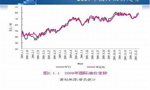 渤海原油股票最新消息，深度解析市场动向与前景展望，渤海原油股票最新动态，市场动向深度解析与前景展望