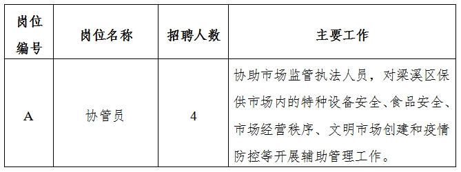 福海最新招聘信息，福海最新招聘信息概览