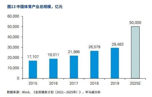 2025年体育招生计划，2025年体育发展规划蓝图