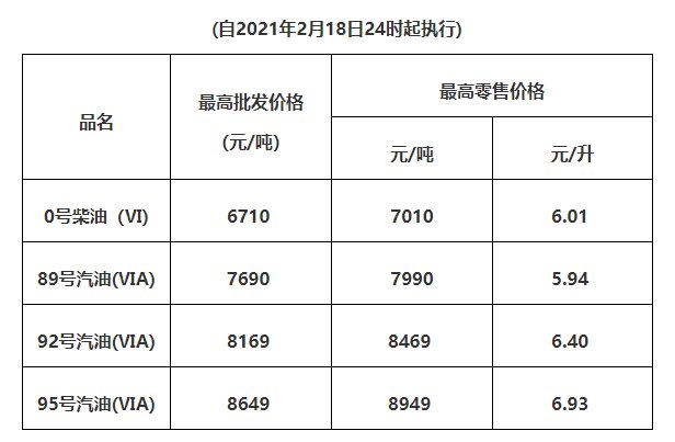 最新汽柴油信息，最新汽柴油信息概览