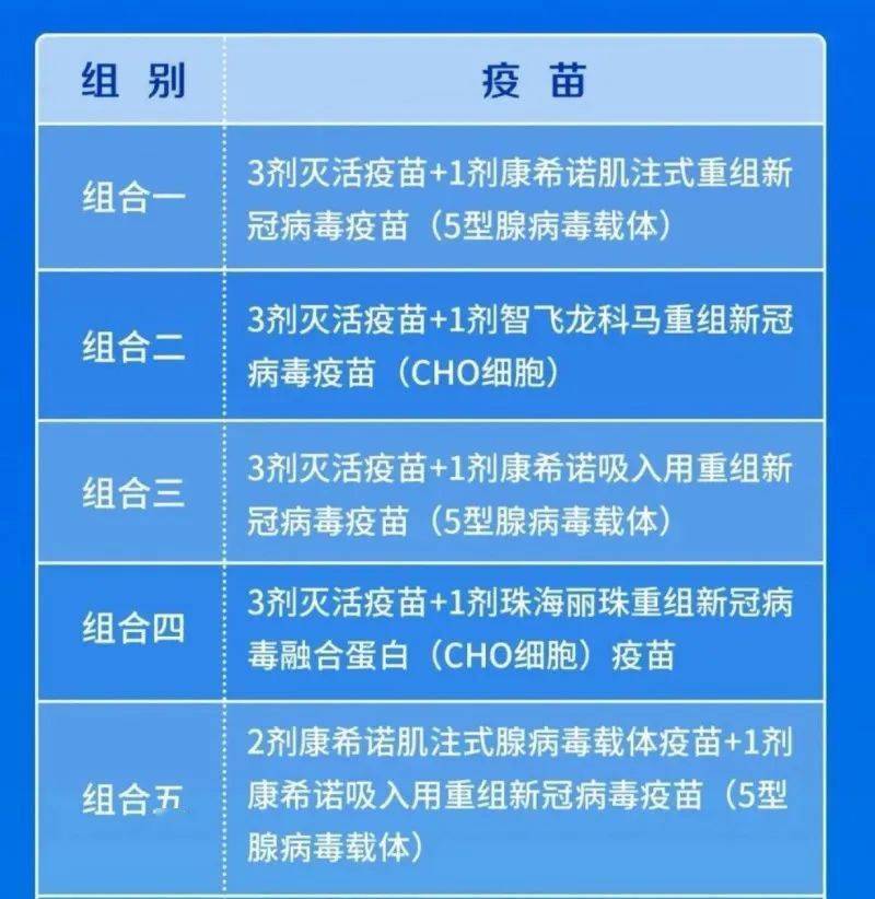 最新版的在哪打什么疫苗，全面指南与注意事项，最新疫苗接种指南，地点、种类及注意事项全面解析