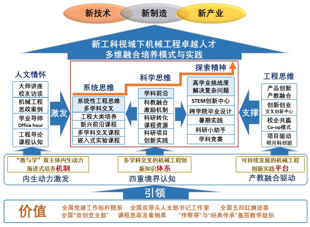 梧桐工程最新信息深度解析，创新发展的多维视角，梧桐工程最新信息深度解析，创新发展多维视角探讨