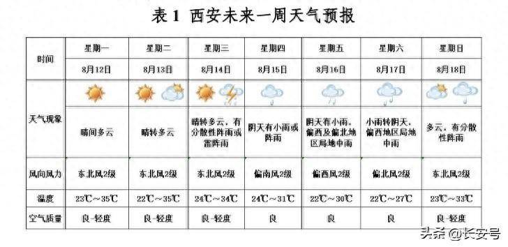 2025年西安九月份热吗，2025年西安九月气候预测，炎热依旧