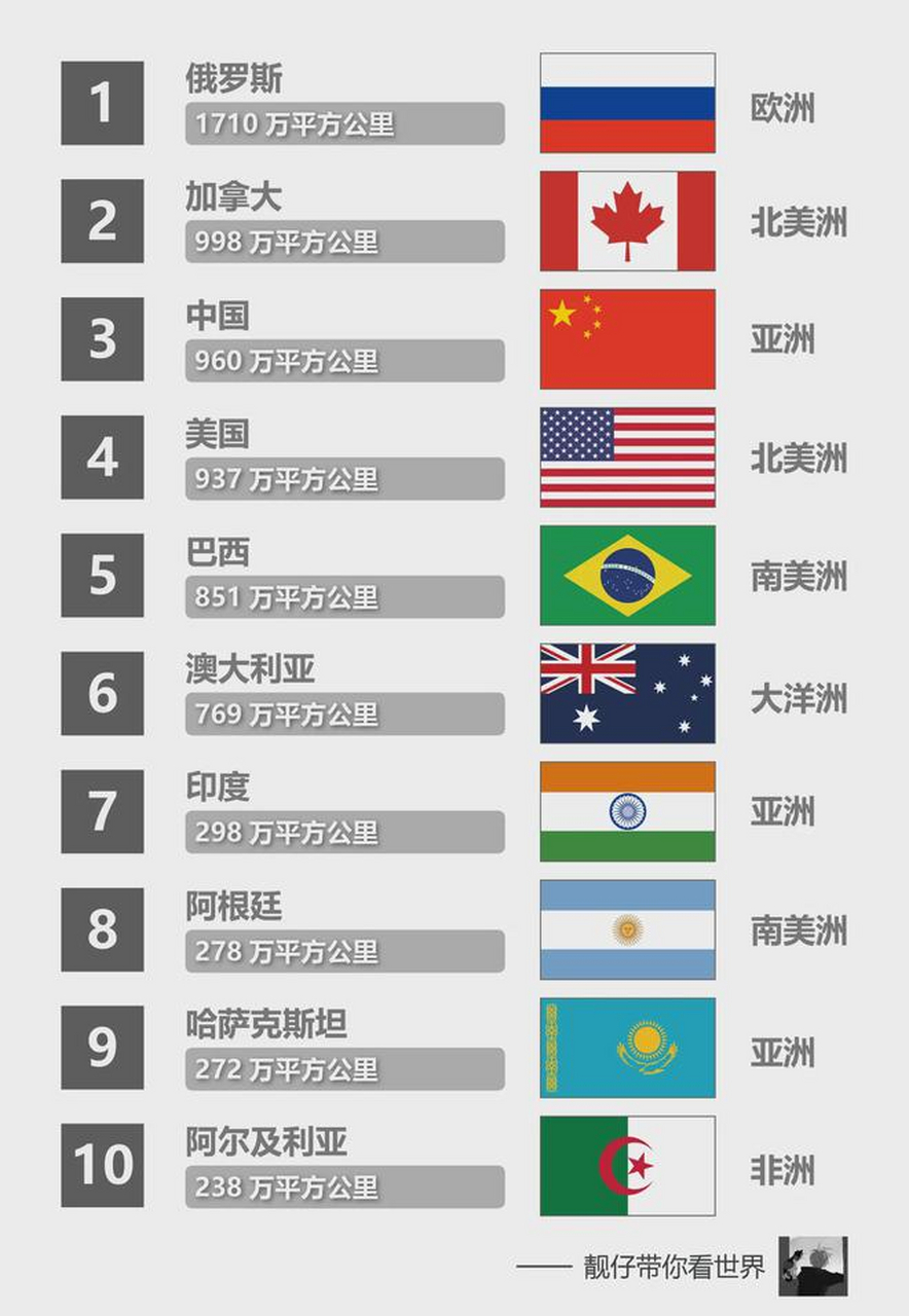 世界大小国家排行榜最新，全球最新国家大小排行榜揭晓