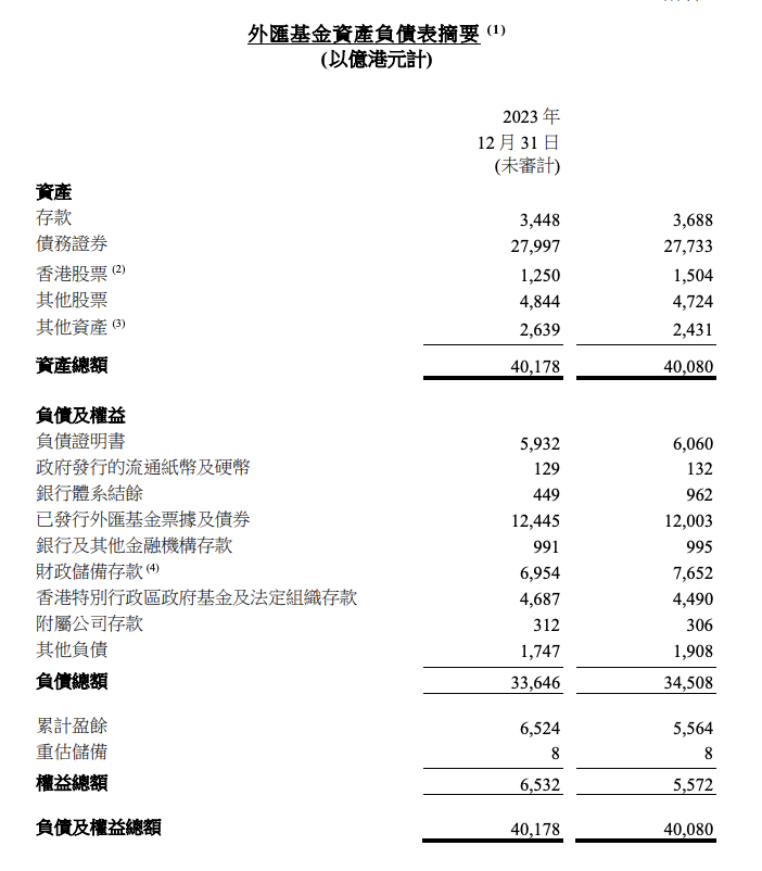 金管局最新持股信息，金管局最新持股信息概览