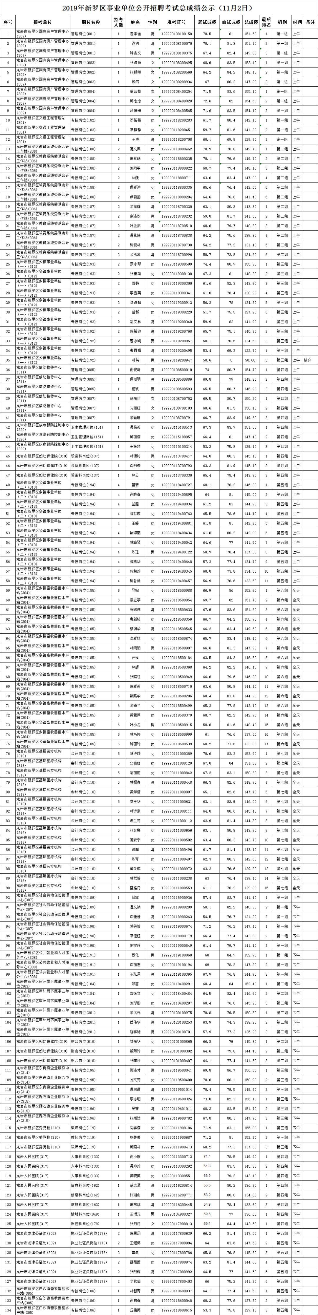 最新招聘信息龙津网，龙津网最新招聘信息发布