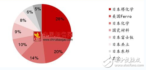 mlcc价格最新消息，MLCC价格最新动态