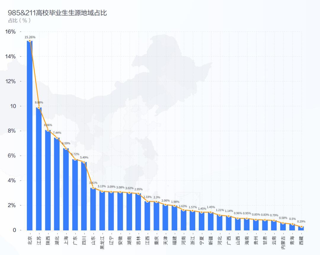 大专哪些专业最新招聘趋势分析，大专热门专业招聘趋势解析