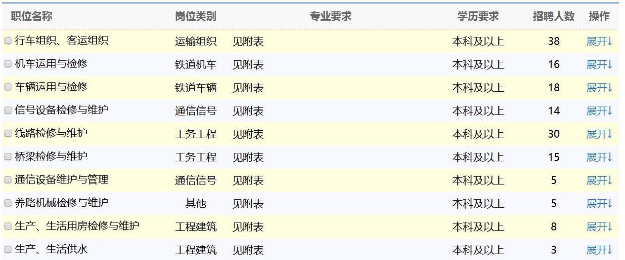 池州招聘网最新招聘信息，池州招聘网最新职位招聘公告