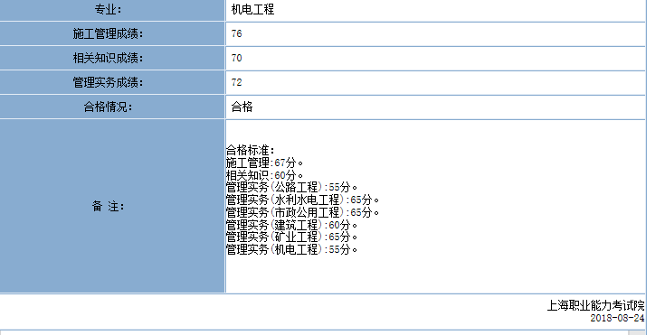 2025年二建增加科目吗，关于二建科目变化的最新消息，未来二建考试是否增加科目？