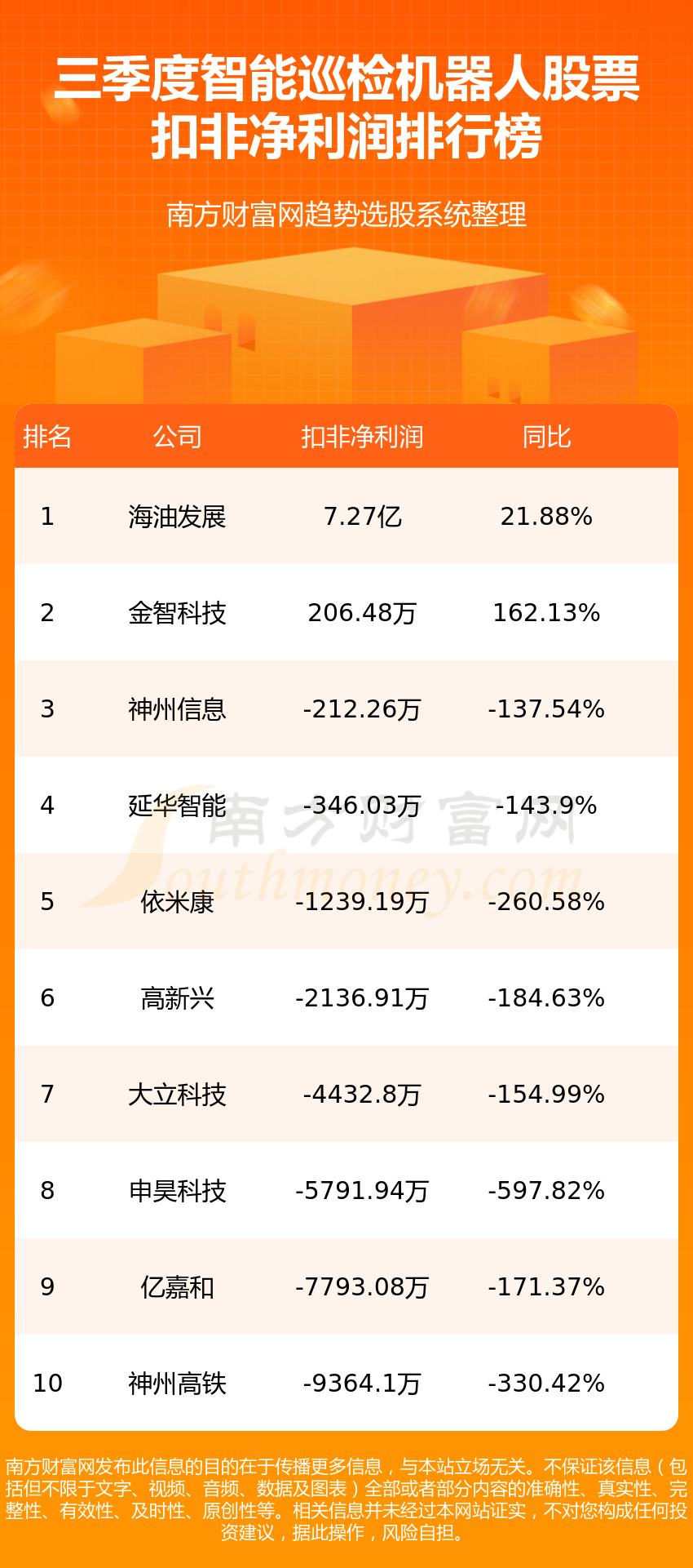 小智诊股最新排行，小智诊股最新排行榜单发布